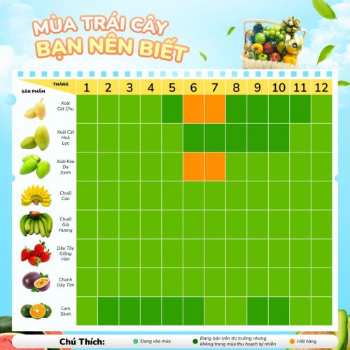 Khám phá mùa vụ trái cây Việt Nam